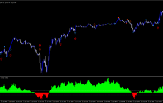 Estrategia Fisher Lenta para Pips Precisos