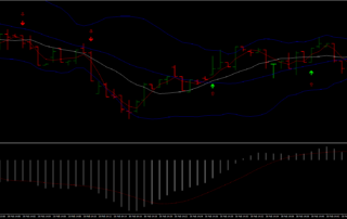 Mosca Arrow: Una Guía Abrangente para Negociación con Opciones Binarias