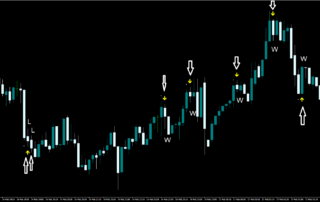Estrategia de Reversión RSI con Señales de Flechas para Opciones Binarias