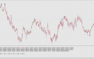 Estrategia de Reversión Rápida: Domina el Mercado en 1 Minuto