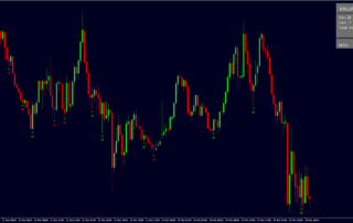 Estrategia Rentable de Opciones Binarias: Gana Más con MT4