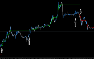Estrategia de Tendencia MT5: Negociación Rentable
