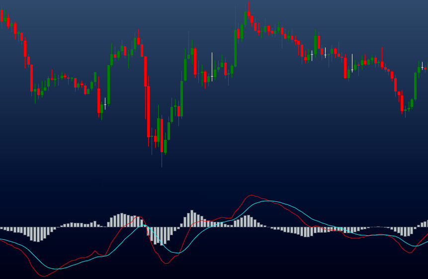 Indicadores Técnicos no Forex: O Segredo para Lucrar Mais 2 Indicadores Técnicos no Forex: O Segredo para Lucrar Mais