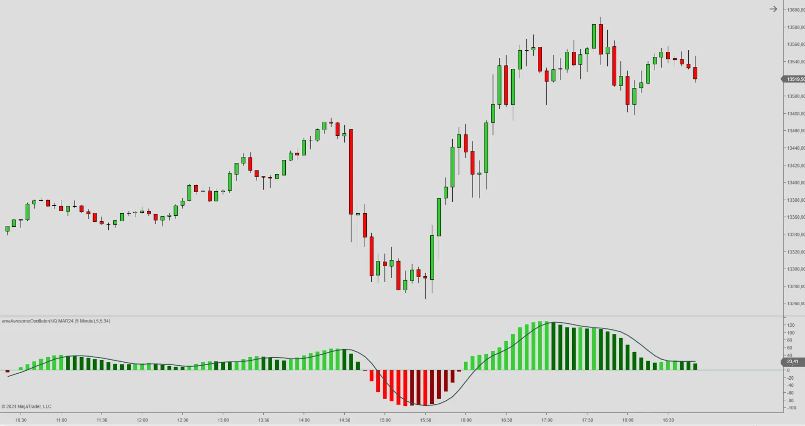 Indicadores Técnicos no Forex: O Segredo para Lucrar Mais 4 Indicadores Técnicos no Forex: O Segredo para Lucrar Mais