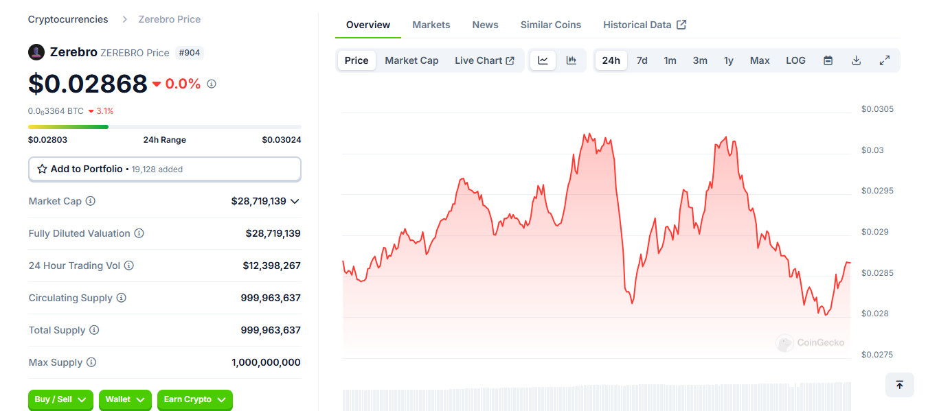 ZerePy AI: Investimento com Dados e Blockchain