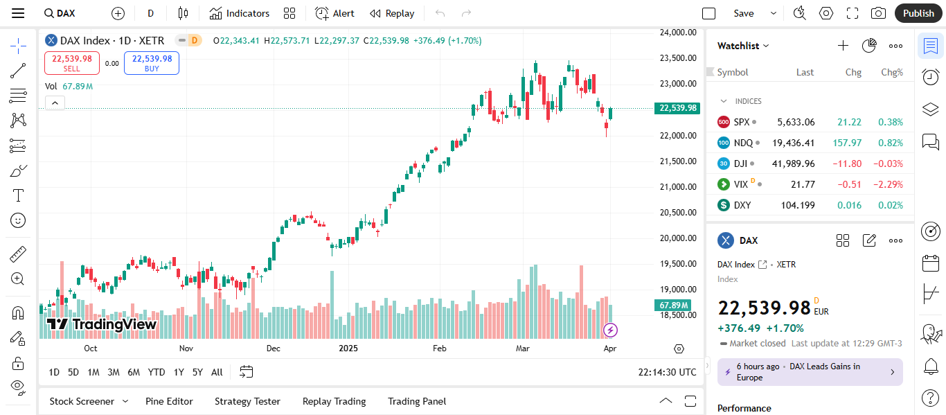 Investir no DAX 40: Guia Completo 2 Investir no DAX 40: Guia Completo