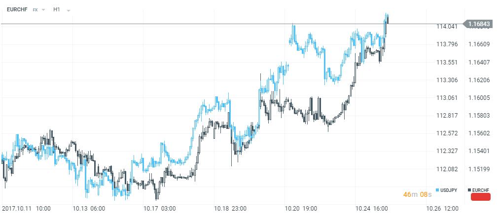 Correlação de Moedas: Guia Completo para Dominar o Forex 1 Correlação de Moedas: Guia Completo para Dominar o Forex