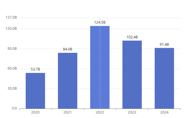 Maiores Pagadoras de Dividendos do Brasil em 2025