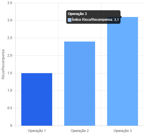 Calculadora Risco Recompensa Online 1 Calculadora Risco Recompensa Online