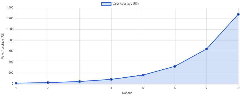 Calculadora de Martingale Online 1 Calculadora de Martingale Online
