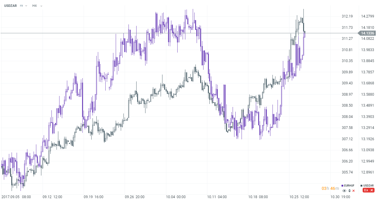 Correlação de Moedas: Guia Completo para Dominar o Forex 2 Correlação de Moedas: Guia Completo para Dominar o Forex