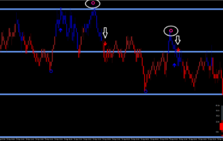 Indicadores para Opciones Binarias: Estrategia de Alta Probabilidad MT5