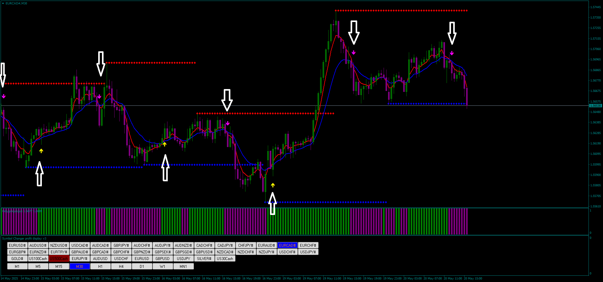 Filtered Moving Average OlympTrade: Suporte e Resistência FX 18 Filtered Moving Average OlympTrade: Suporte e Resistência FX