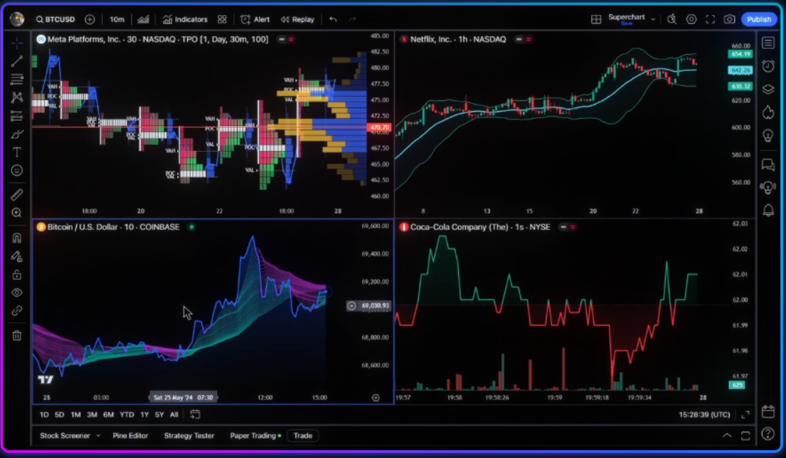 TradingView vs MetaTrader 5: Qual a Melhor Plataforma 1 TradingView vs MetaTrader 5: Qual a Melhor Plataforma