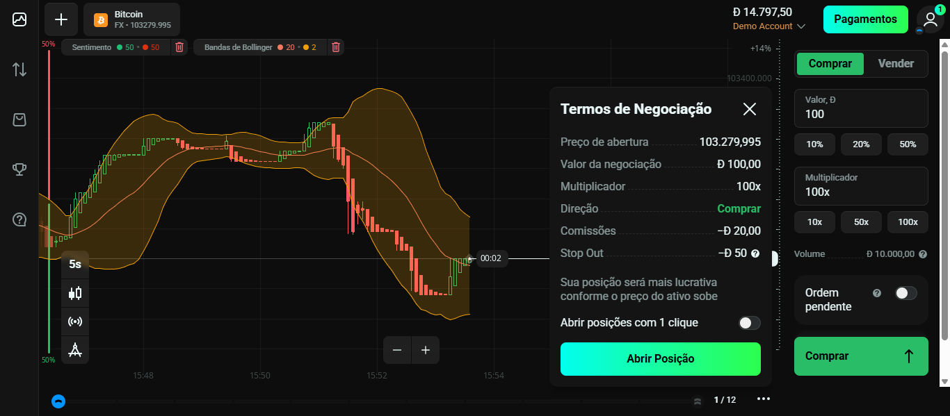 Melhores Ativos para Negociar Opções Binárias no Mercado OTC