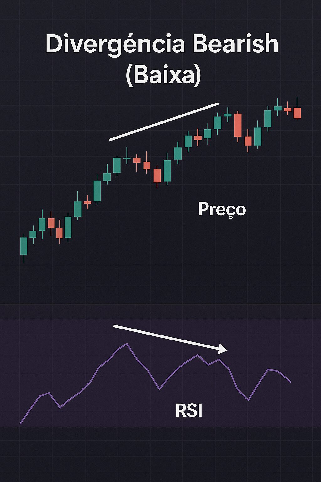 Índice de Força Relativa (RSI): Tudo Que Você Deveria Saber