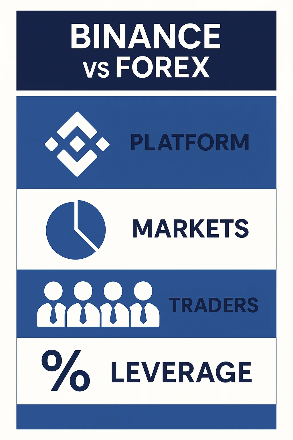 Binance Vs Forex Decifrando Os Dois Maiores Ecossistemas De Negociacao Globa
