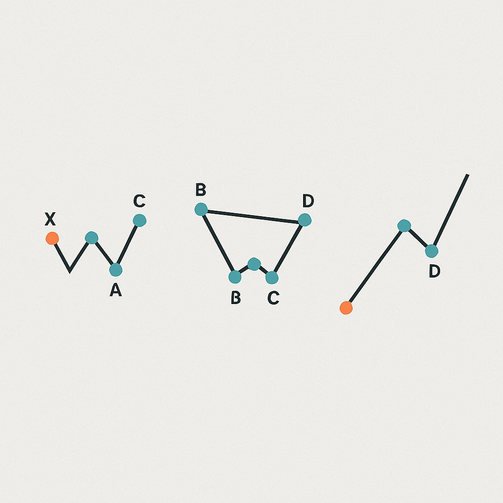 Casos de Estudo e Exemplos Práticos