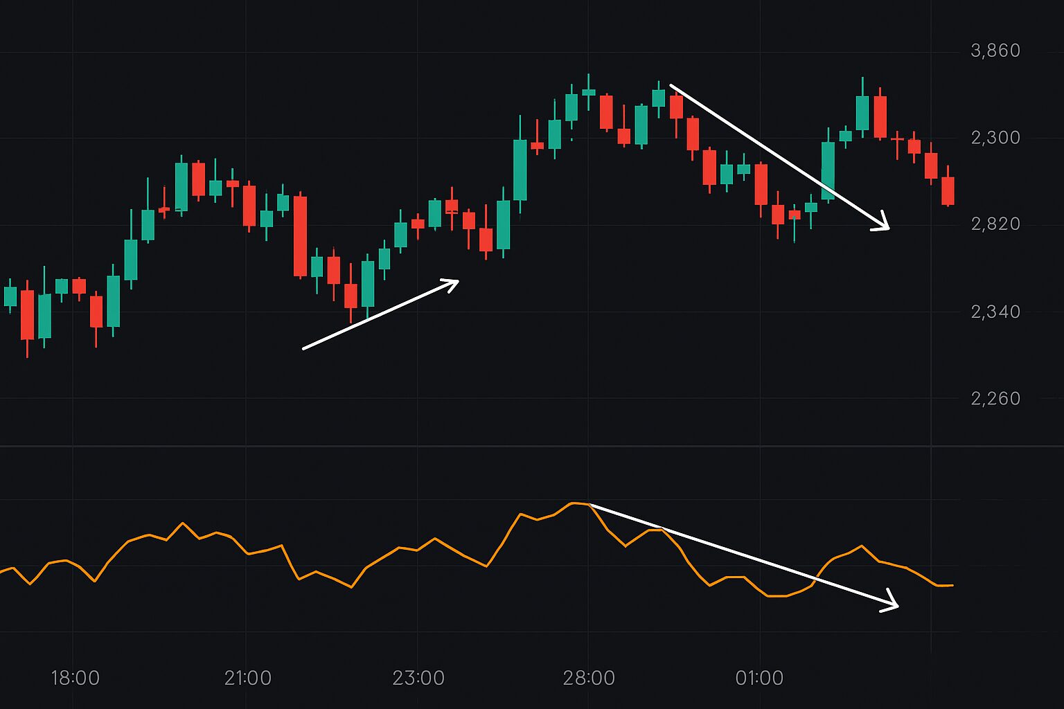 Ethereum em Opções Binárias: Estratégias Avançadas