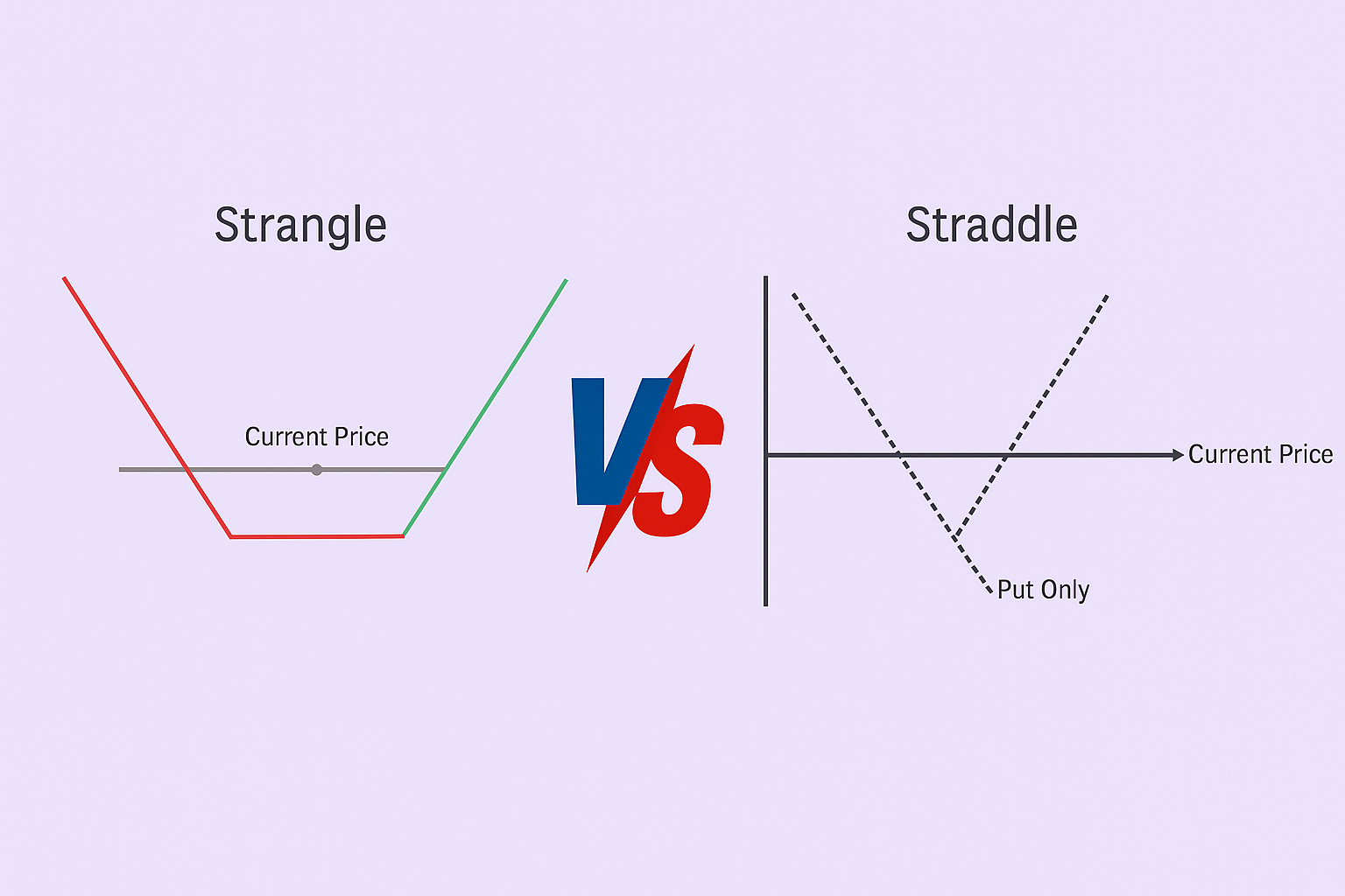 Straddle vs Strangle: Estratégias de Volatilidade em Lucro 2 Straddle vs Strangle: Estratégias de Volatilidade em Lucro