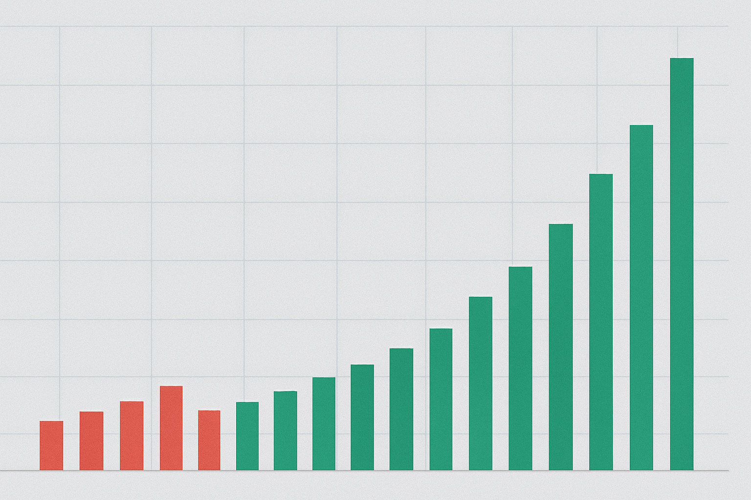 Indicadores Técnicos Mais Utilizados no Forex 9 Indicadores de Volume