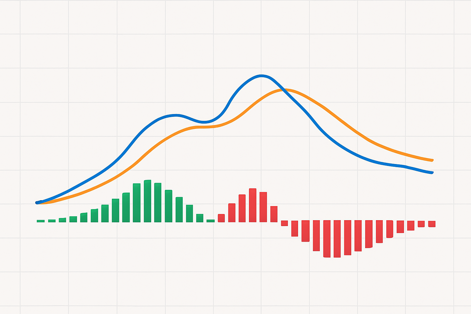 Indicadores Técnicos Mais Utilizados no Forex 3 MACD (Moving Average Convergence Divergence)