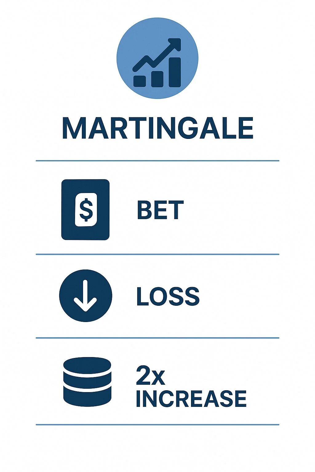 Martingale Day Trade: Estratégia que Poucos Traders Domina