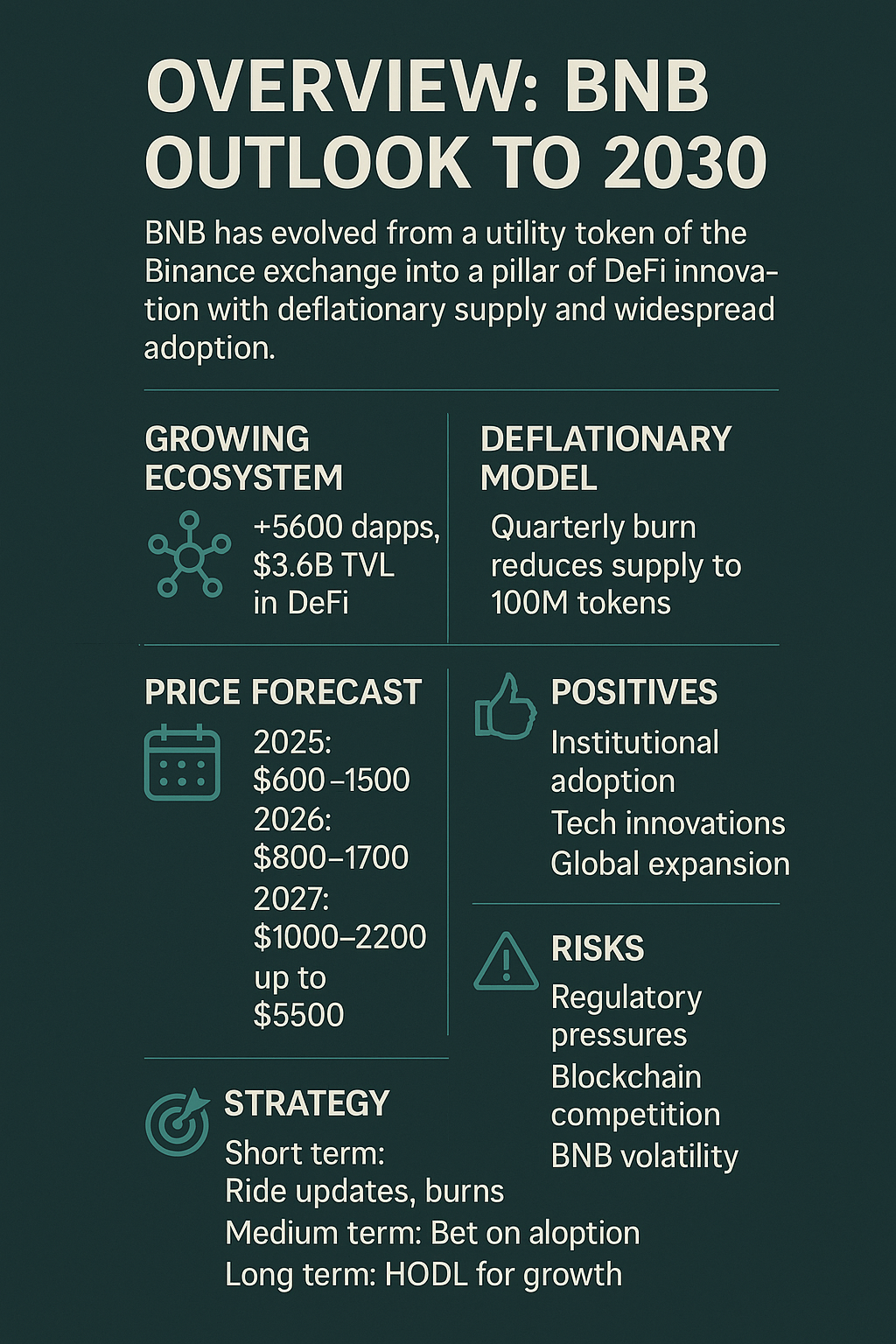 Previsão de Preço do BNB: O Futuro da Binance Coin até 2030 7 Previsão de Preço do BNB O Futuro da Binance Coin até 2030