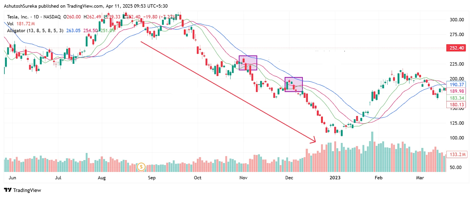 Price Action para Forex: Decifrar o Movimento Puro dos Preços 7 Price Action para Forex: Decifrar o Movimento Puro dos Preços