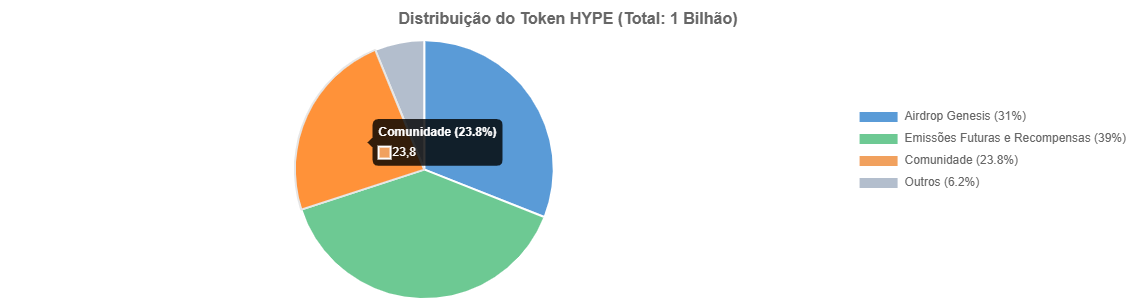 Hyperliquid (HYPE): Previsão de Preços até 2030 3 Hyperliquid (HYPE): Previsão de Preços até 2030