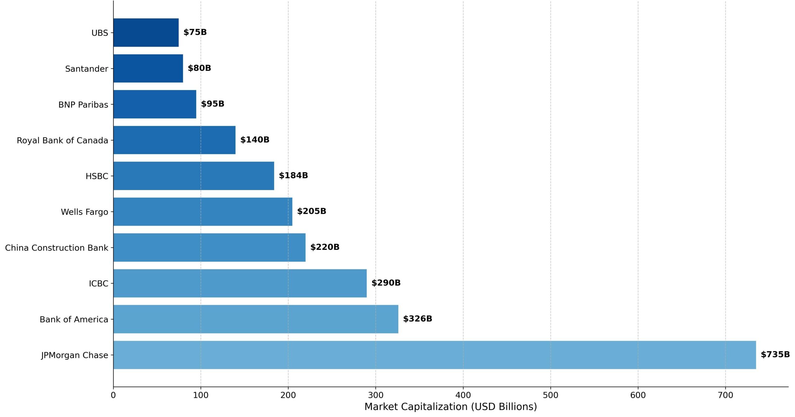 Ações de Bancos Internacionais: Investir com Inteligência Global 1 Anatomia dos Gigantes Bancários Globais