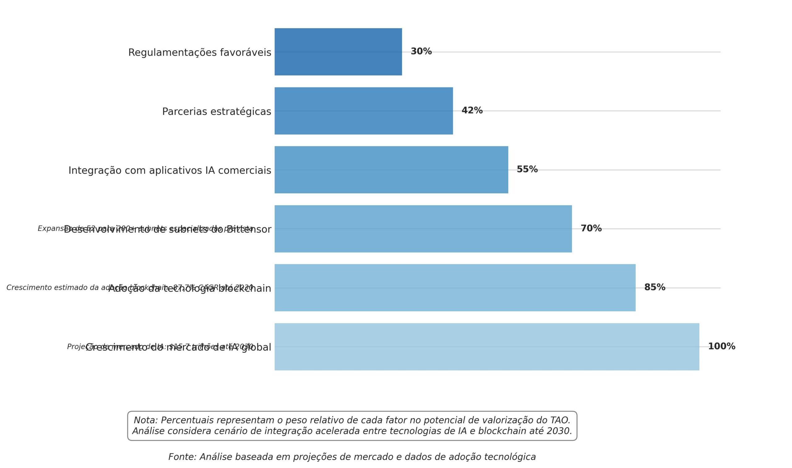 Previsão de Preços Bittensor TAO para 2030 2 Previsão de Preços Bittensor TAO para 2030