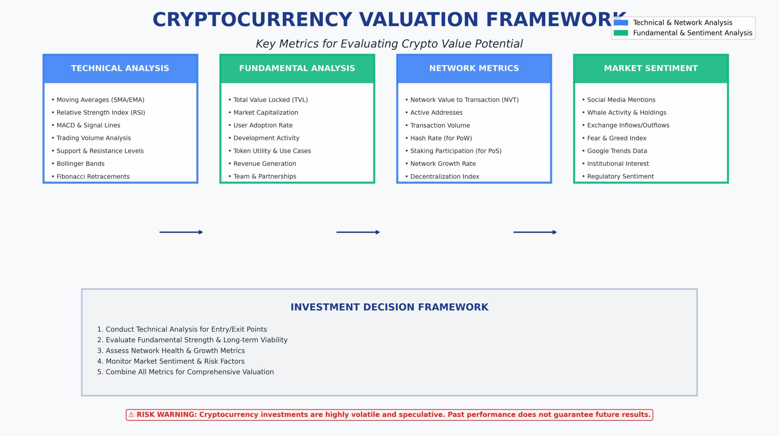 Cómo Saber si una Criptomoneda Va a Aumentar de Valor 1 Como saber se uma criptomoeda vai valorizar