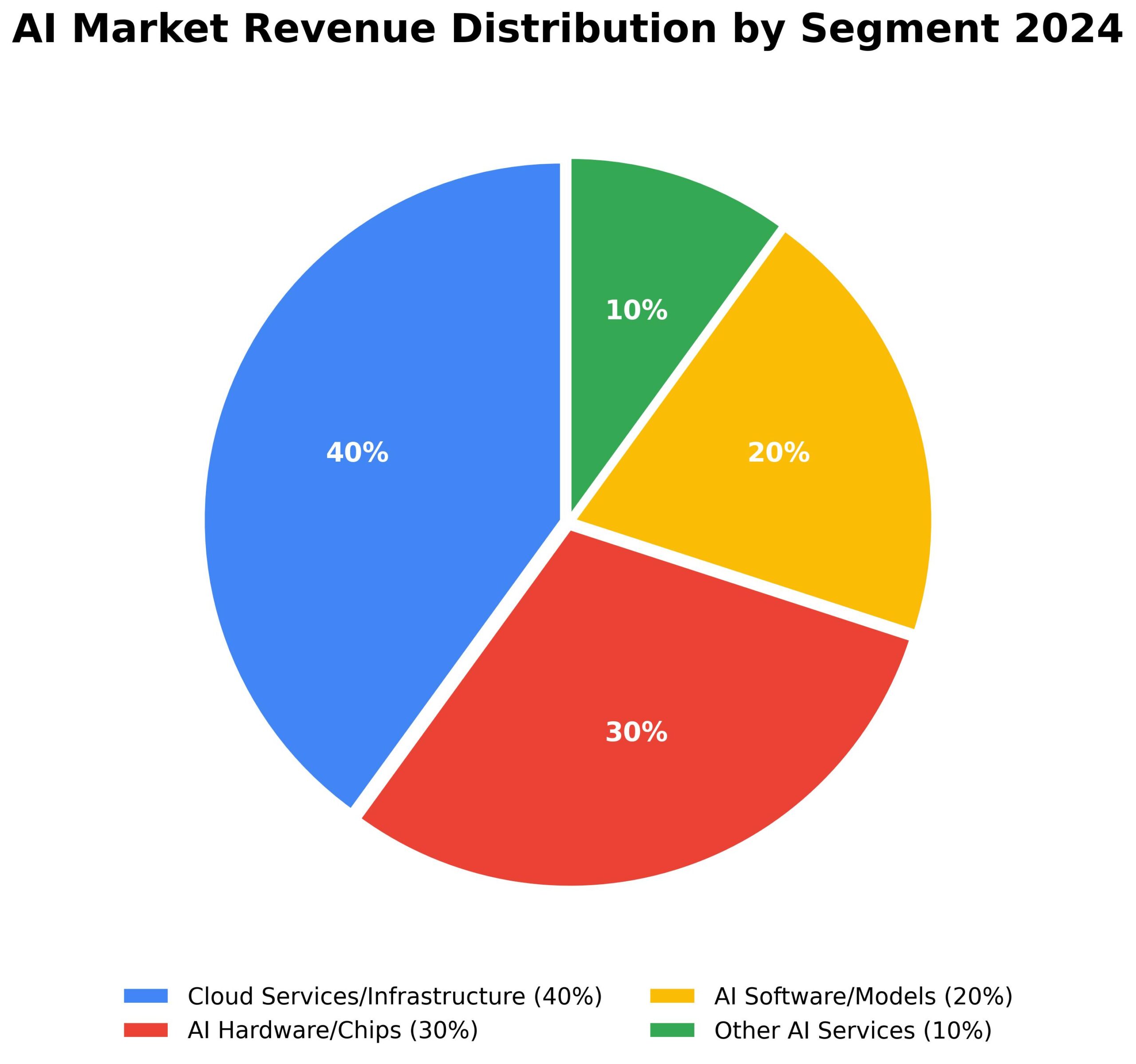 Empresas Líderes em Inteligência Artificial: Revolução Trilionária 2 Empresas Líderes em Inteligência Artificial: Revolução Trilionária