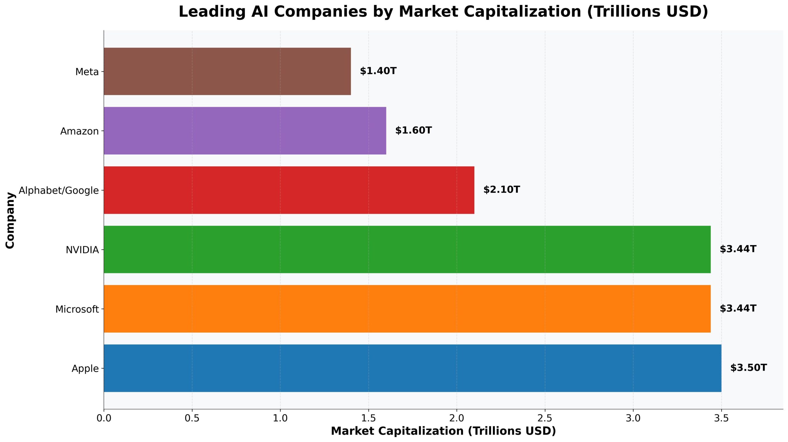 Empresas Líderes em Inteligência Artificial: Revolução Trilionária 1 Empresas Líderes em Inteligência Artificial: Revolução Trilionária