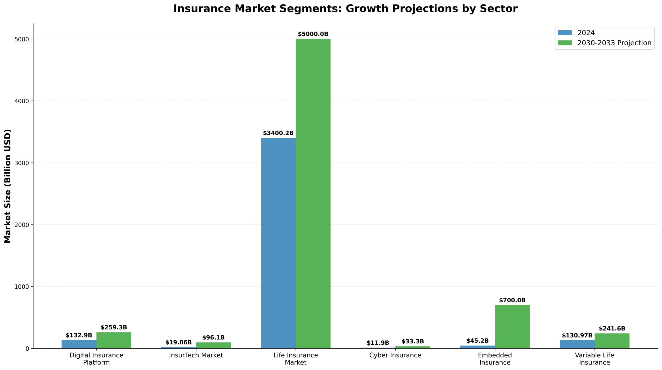 Empresas de Seguros com Alto Crescimento 