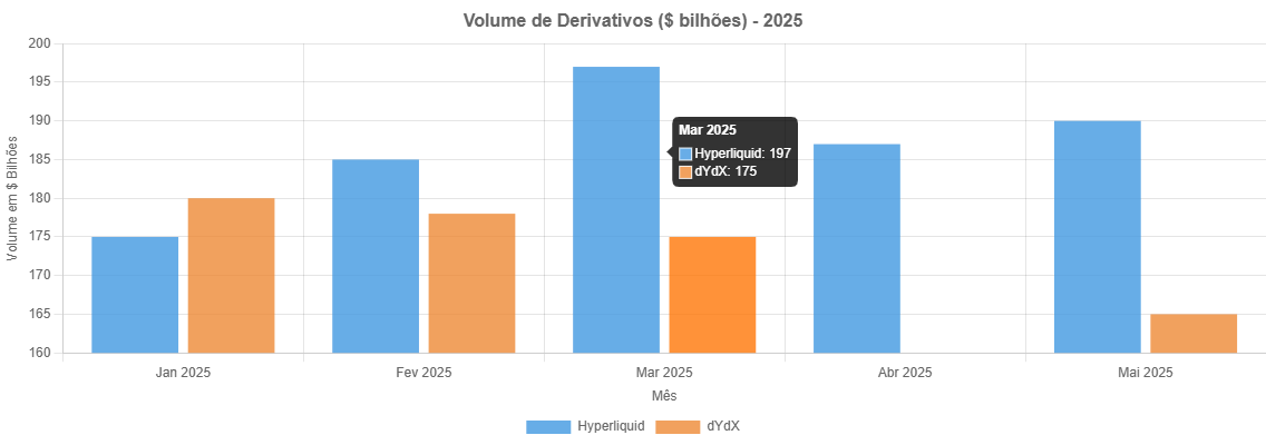 Hyperliquid (HYPE): Previsão de Preços até 2030 1 Hyperliquid (HYPE): Previsão de Preços até 2030