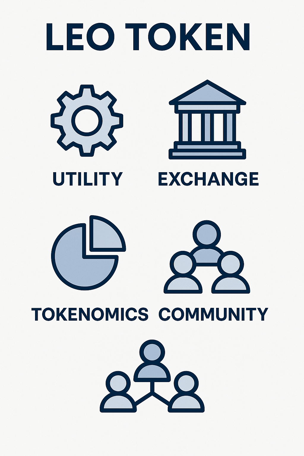 LEO Token 2030: O Futuro Revolucionário da Moeda da Bitfinex 1 A Gênese do Leão