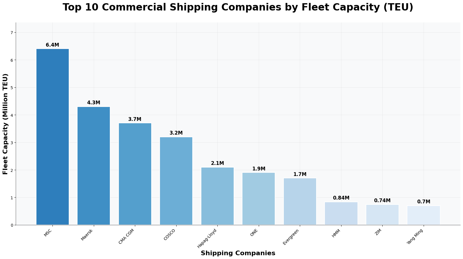 Maiores Empresas Navegação Comercial