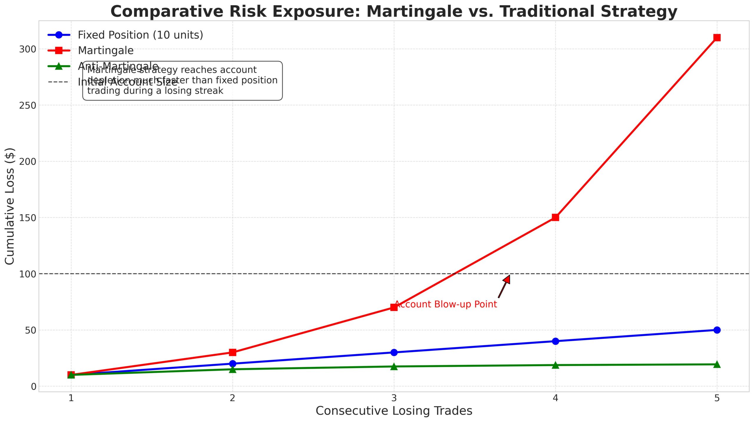Martingale no Forex Estratégia de Alto Risco e Recuperação