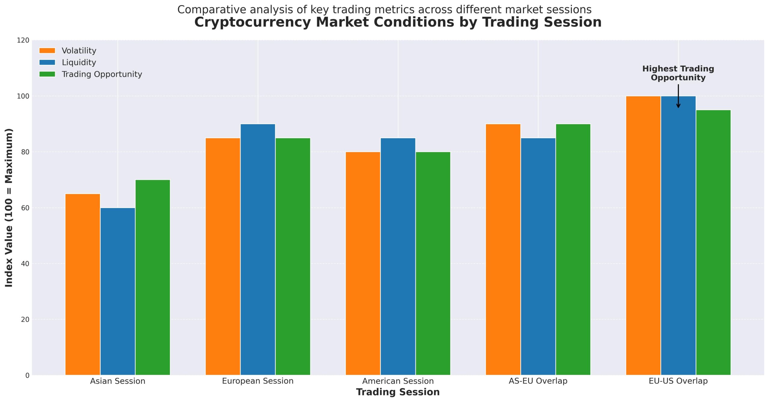 Melhores Horários Para Trade Criptomoedas 2 Melhores Horários Para Trade Criptomoedas