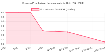 Previsão de Preço Bitget Token Para 2030 3 Previsão de Preço Bitget Token Para 2030