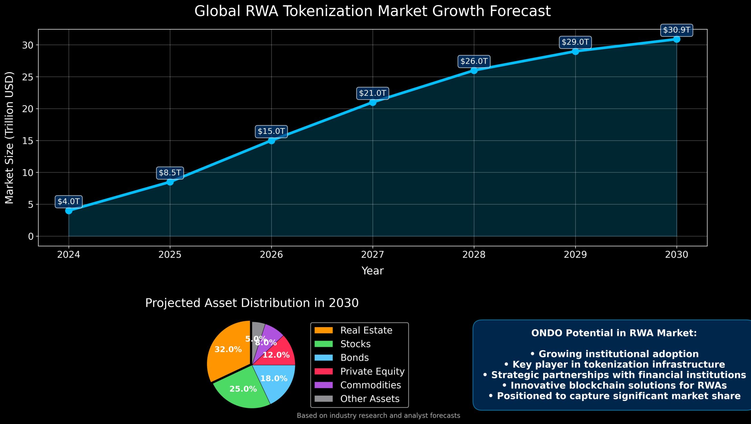Análise do Mercado RWA: Tsunami Trilionário em Movimento
