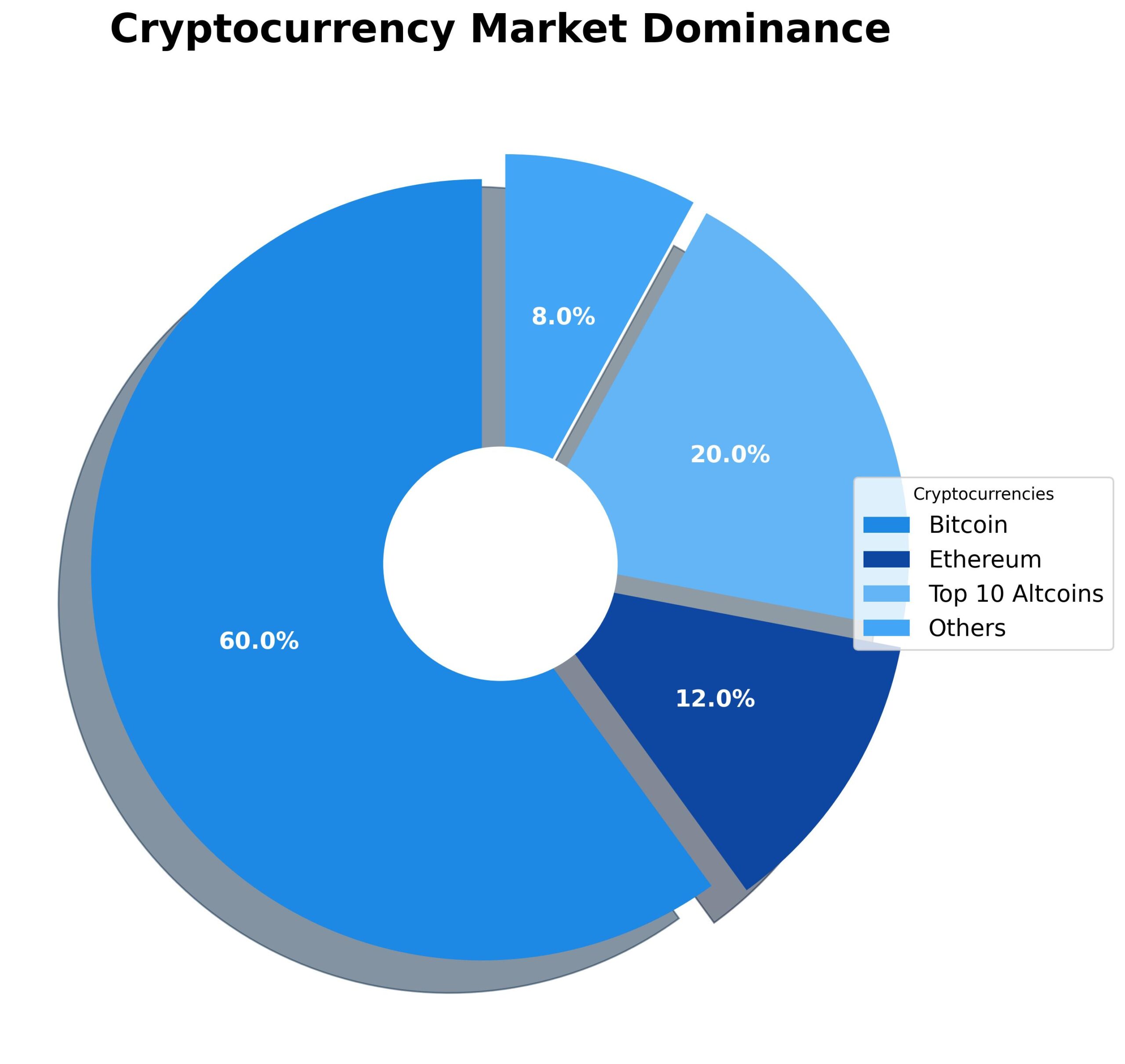 Top 10 Criptomoedas Líderes: Revolução Digital Global 2 Top 10 Criptomoedas Líderes
