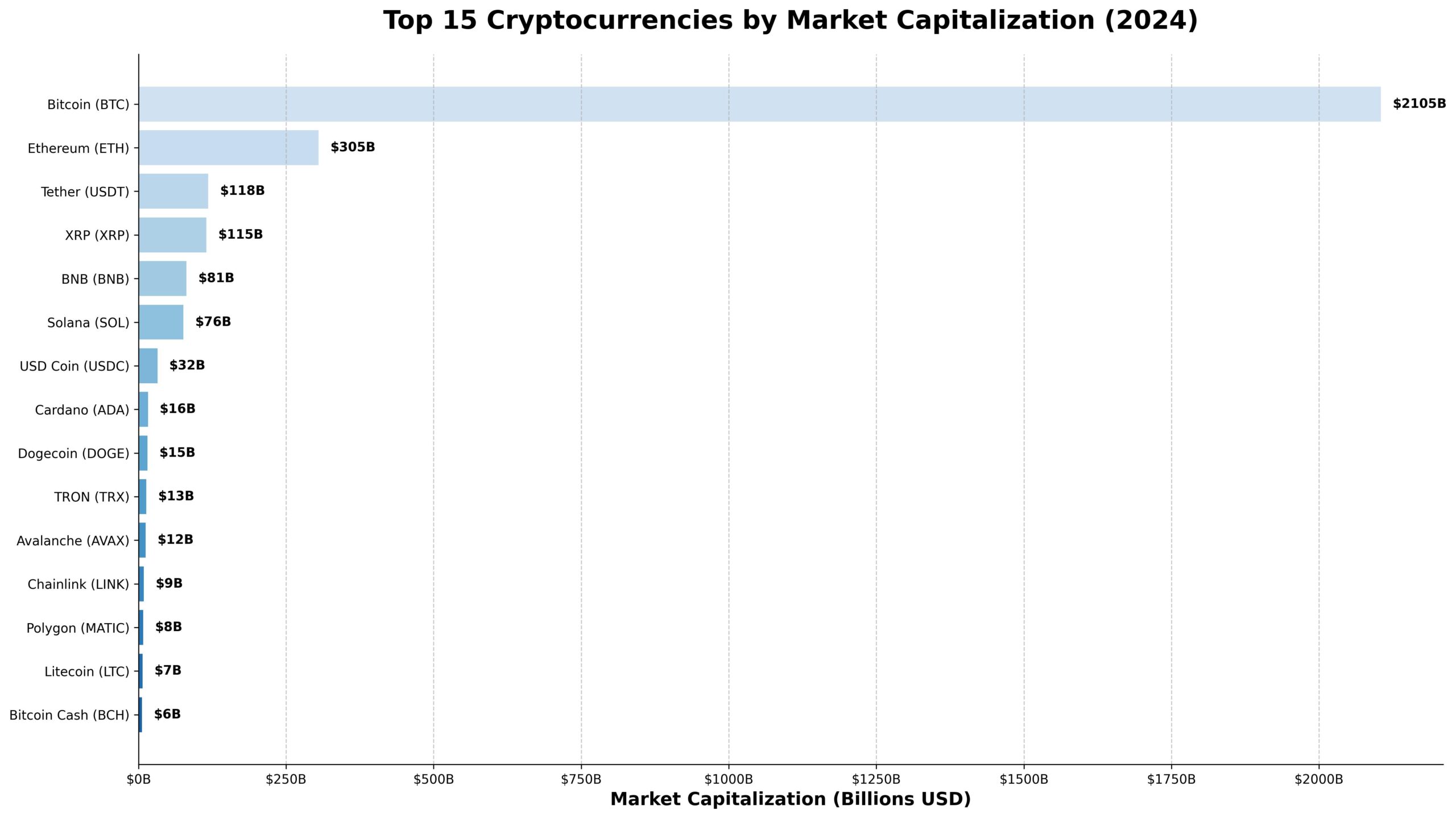 Top 10 Criptomoedas Líderes: Revolução Digital Global 1 Top 10 Criptomoedas Líderes