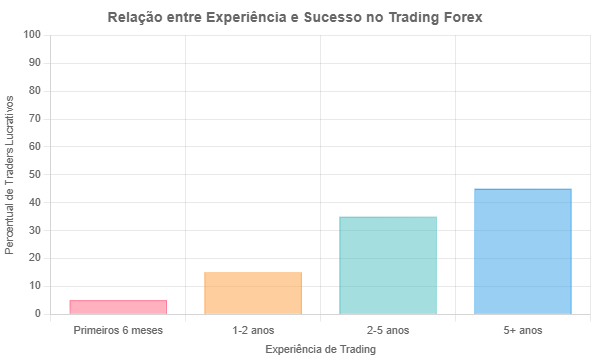 Como Alcançar o Sucesso no Forex: Estratégias de Elite