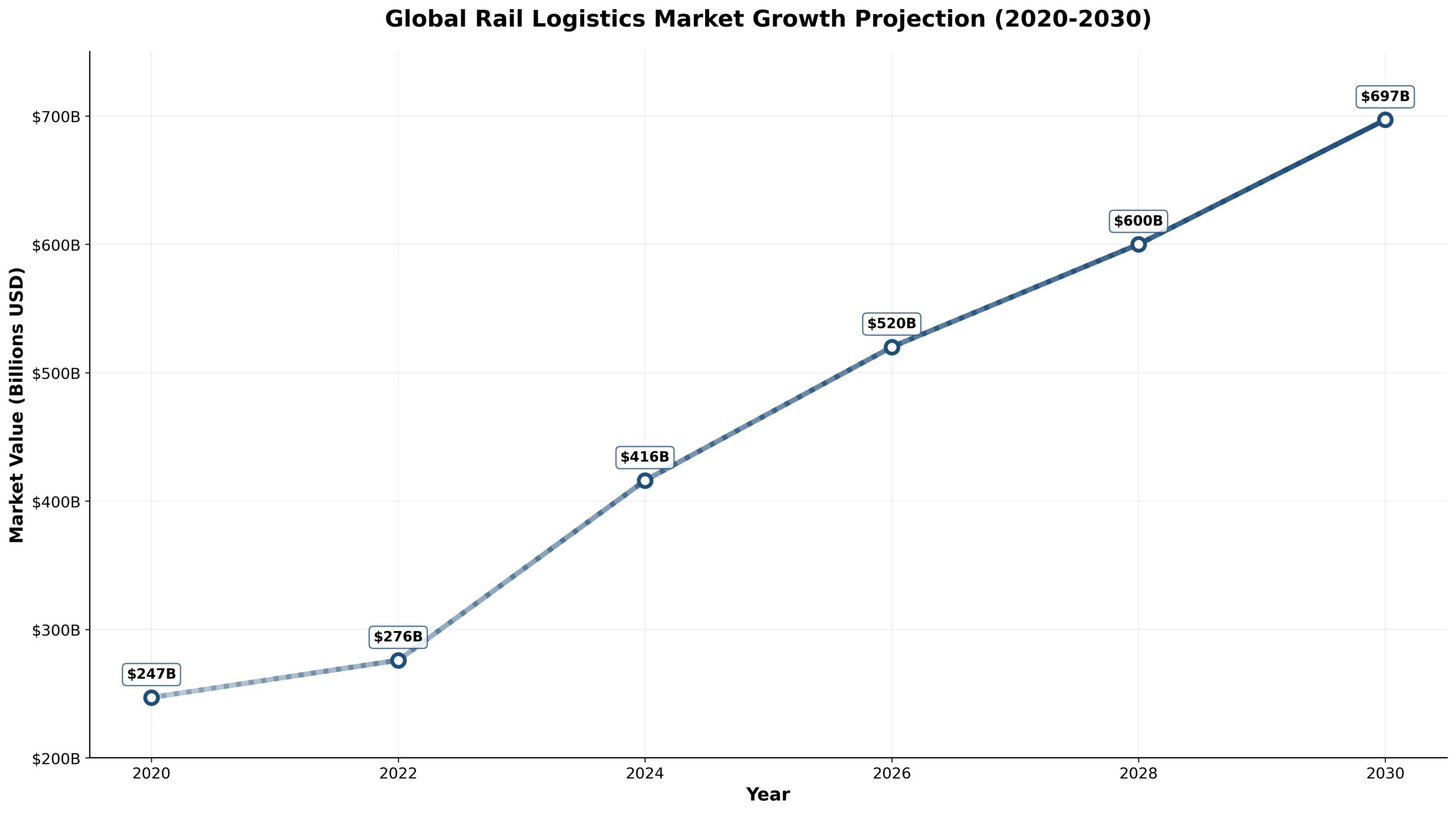 Logística Ferroviária: Gigantes que Movem o Mundo