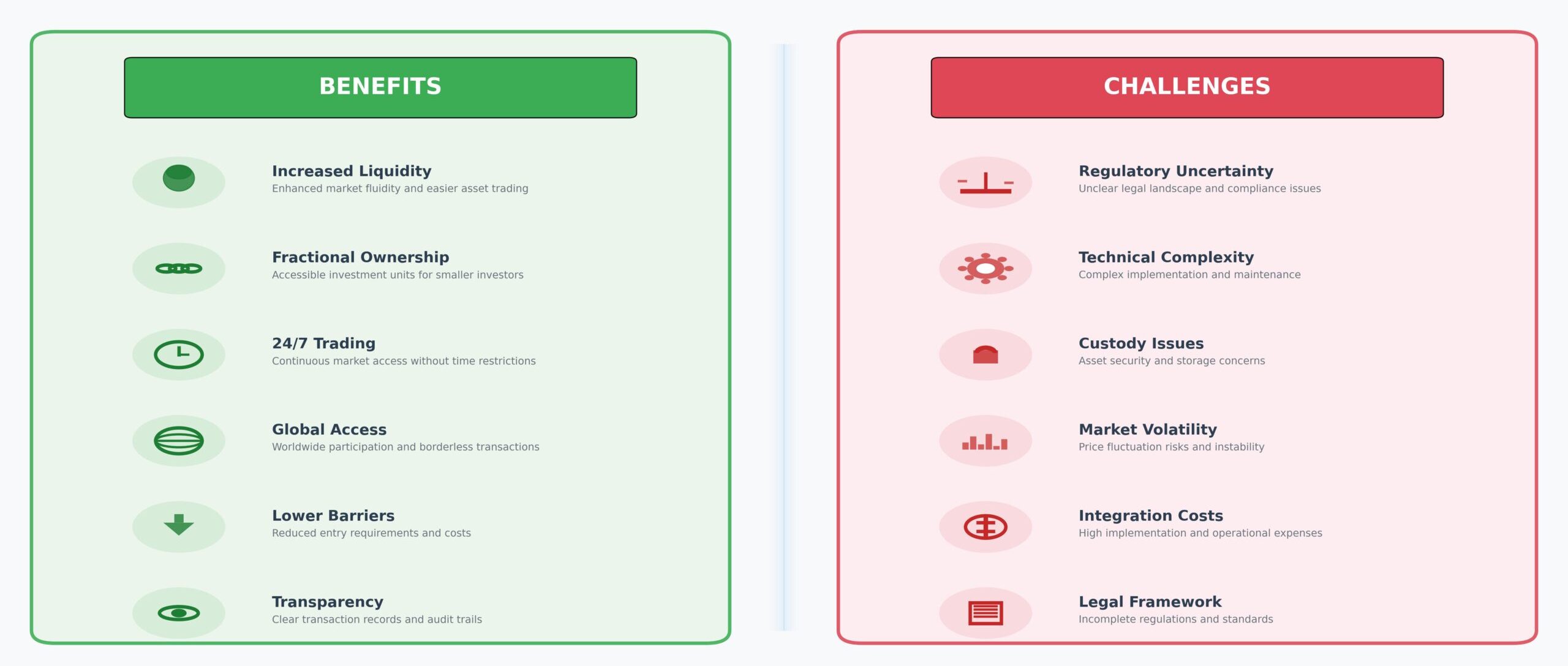 Tokenización de Activos Reales: Cómo Esta Revolución Va a Cambiar el Mercado 2 Análise Estratégica: Benefícios vs Desafios