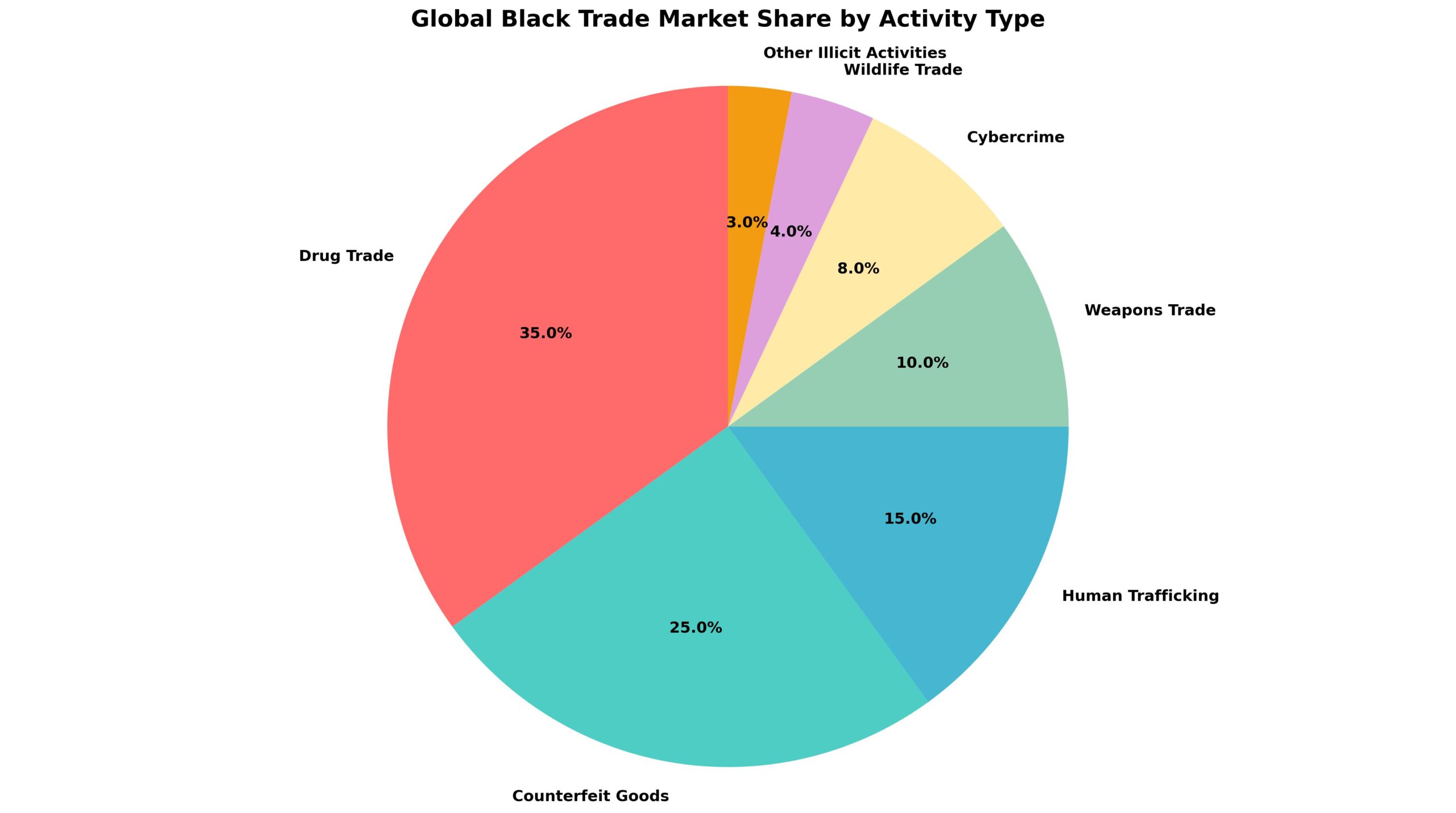Black Trade: A Economia Sombria que Move Trilhões Globalmente