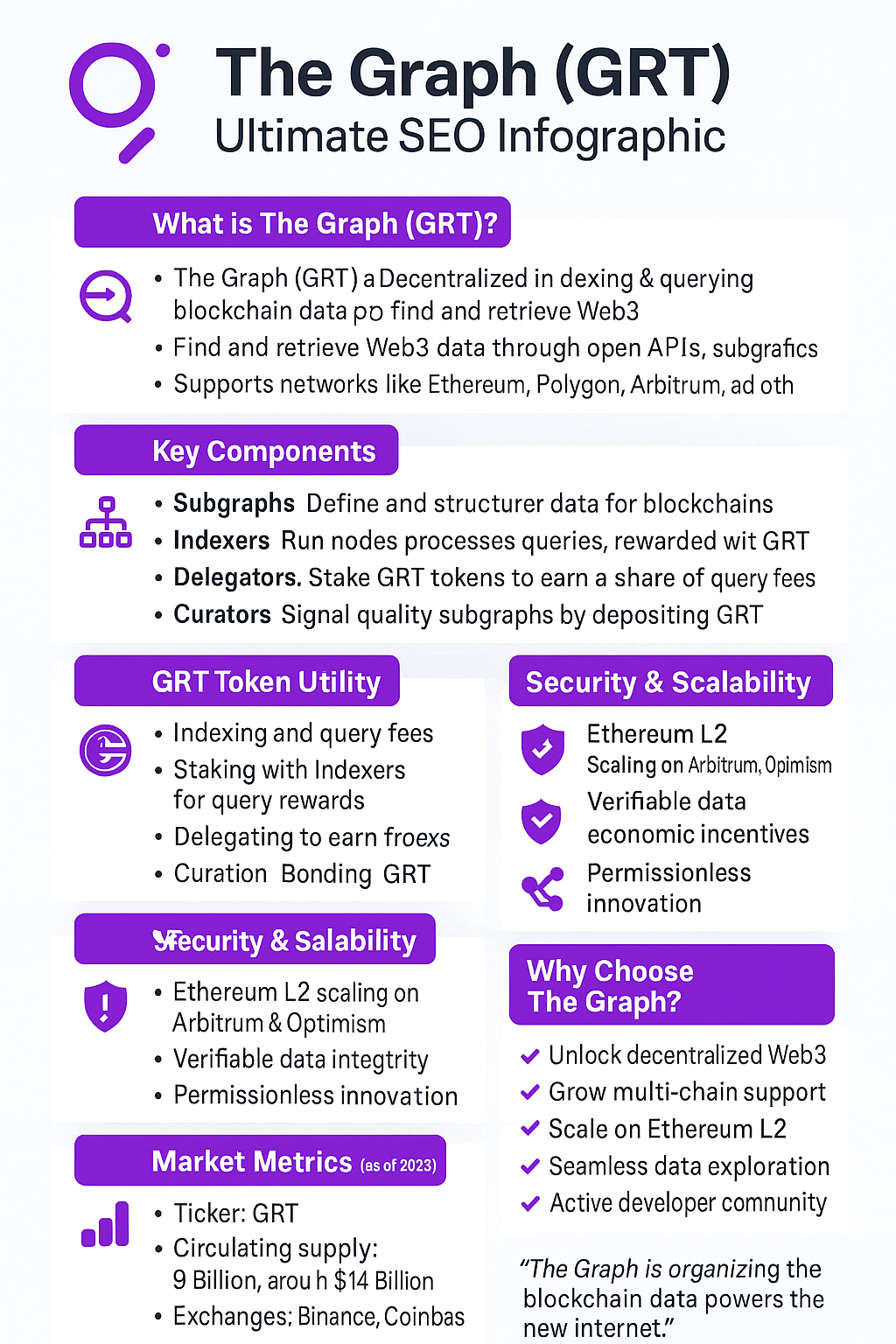 The Graph GRT Previsão de Preços para 2030: O Oráculo da Web3 1 The Graph GRT Previsão de Preços para 2030
